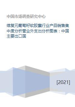 维复元葡萄籽软胶囊行业产品销售集中度分析营业外支出分析图表 中国主要出口国